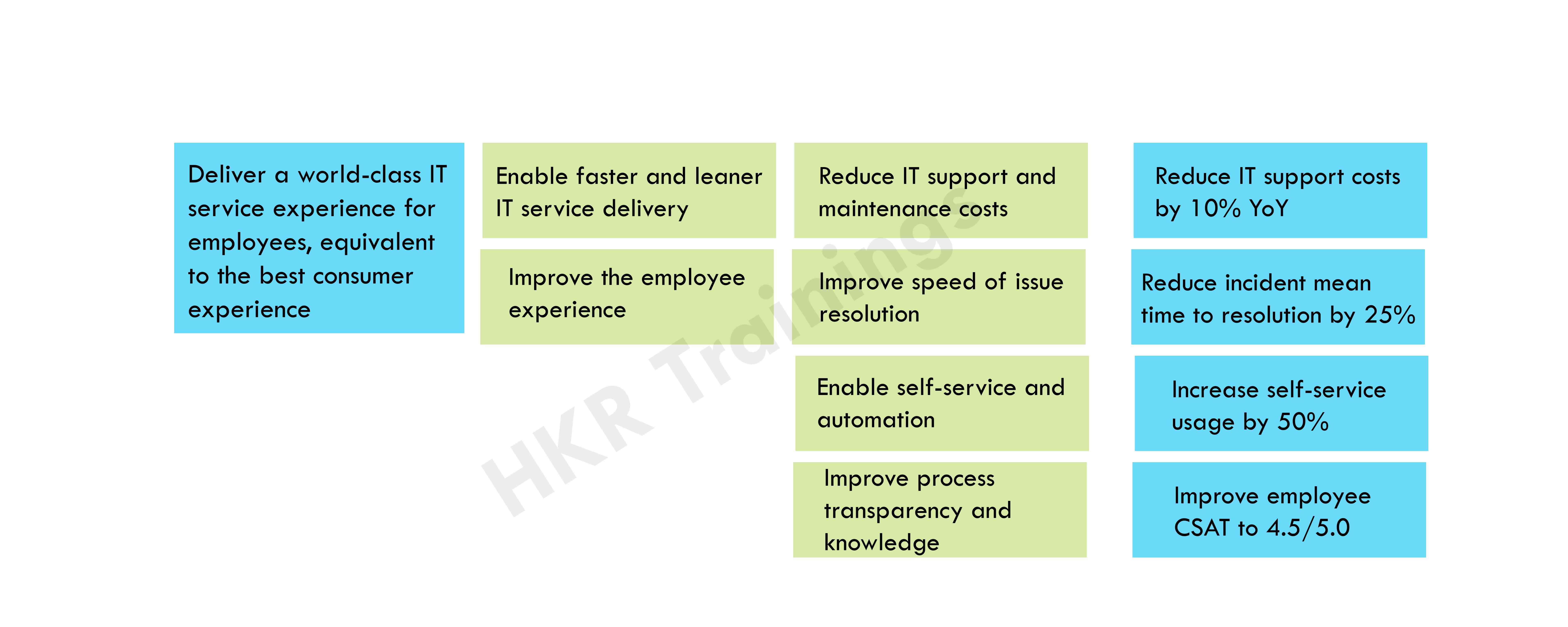 ServiceNow Implementation | 3 Steps Of ServiceNow Implementation